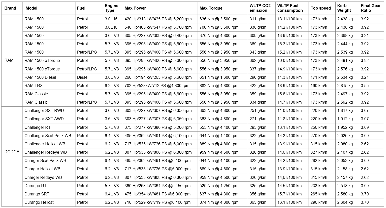 202408 Tech data