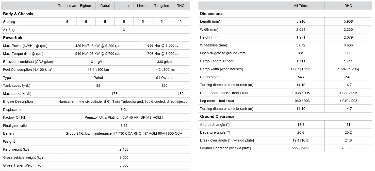 RAM 1500 2025 Specs 2