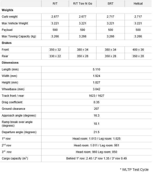 Durango Specs-2